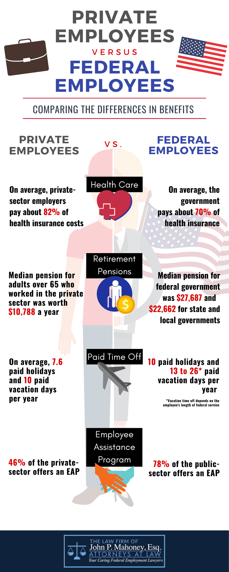 Private Employees Versus Federal Employees: Comparing the Differences in Benefits (Infographic)